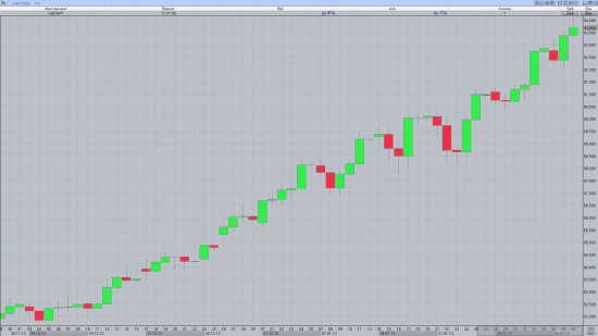 USD/JPY