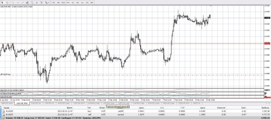 EURUSD-USDCHF