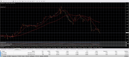 EURUSD-USDCHF