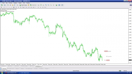 NZDUSD