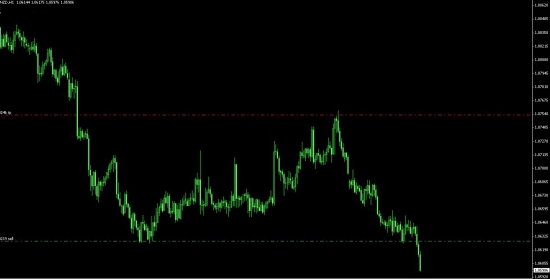 Мысли по AUDNZD. 2