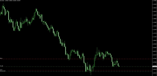 Мысли по AUDNZD.