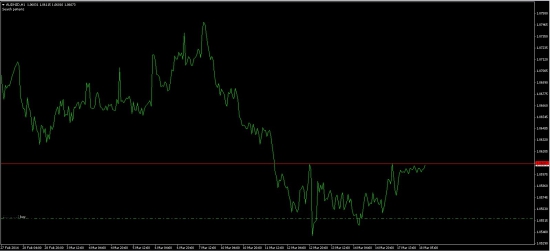 Мысли по AUDNZD. 3