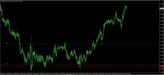 AUDNZD Закрытие.