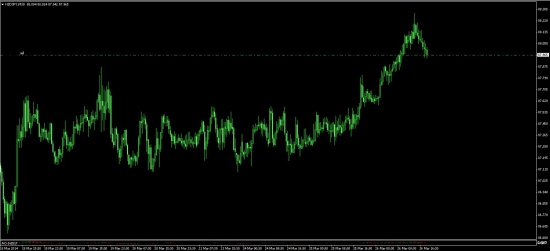 NZDJPY