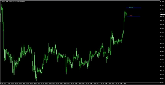 GBPUSD, GBPJPY, USDCAD, EURCAD.