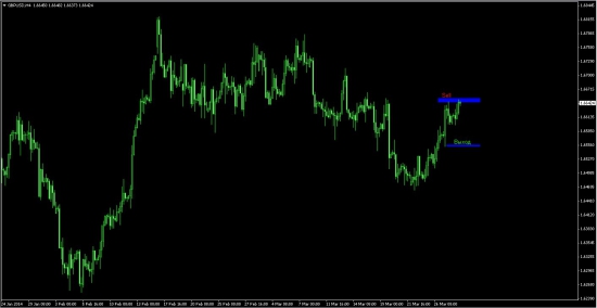 GBPUSD, GBPJPY, USDCAD, EURCAD.