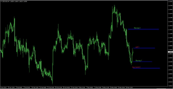 GBPUSD, GBPJPY, USDCAD, EURCAD.