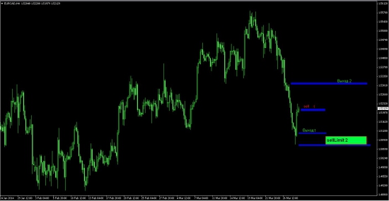 GBPUSD, GBPJPY, USDCAD, EURCAD.