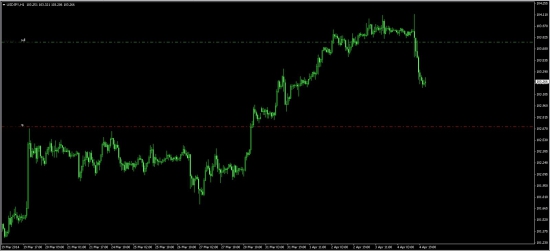 USDJPY.У КОГО КАКИЕ МЫСЛИ?