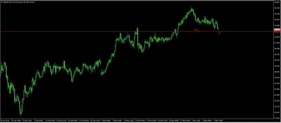 NZDJPY/ У КОГО КАКИЕ МЫСЛИ?