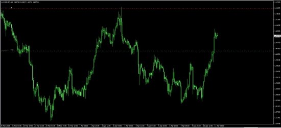 EURGBP EURNZD У КОГО КАКИЕ МЫСЛИ.