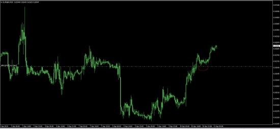 EURGBP EURNZD У КОГО КАКИЕ МЫСЛИ.