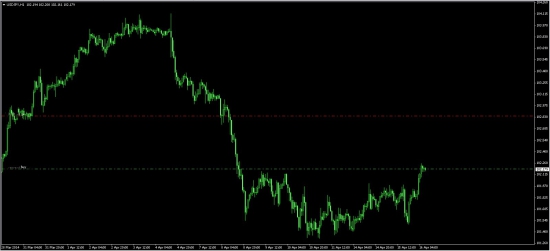 USDJPY. У КОГО КАКИЕ МЫСЛИ?