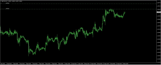 GBPCAD/ У КОГО КАКИЕ МЫСЛИ?