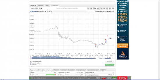 GBPCAD/ У КОГО КАКИЕ МЫСЛИ?