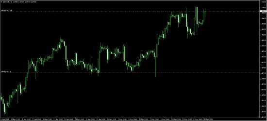 GBPCHF.