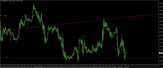 У КОГО КАКИЕ МЫСЛИ? EURUSD