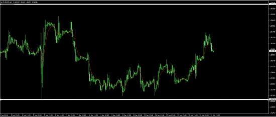 У КОГО КАКИЕ МЫСЛИ? EURUSD