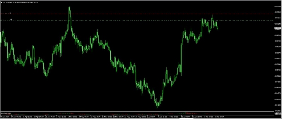 У КОГО КАКИЕ МЫСЛИ? NZDUSD.