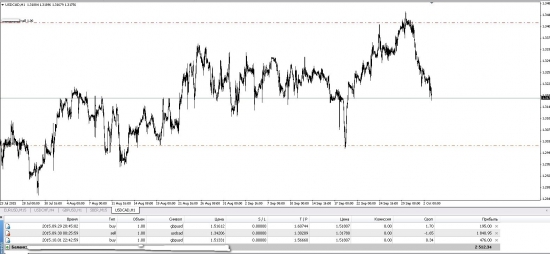 USDCAD шорт.GBPUSD лонг.