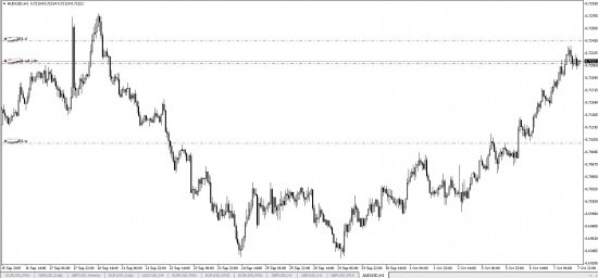 AUDUSD