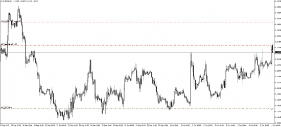 EURUSD GBPUSD шорт.