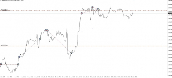 GBPUSD шорт.