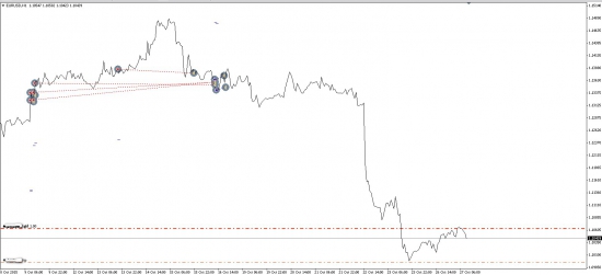 EURUSD  шорт.