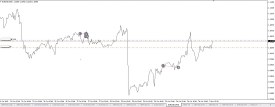 EURUSD шорт.