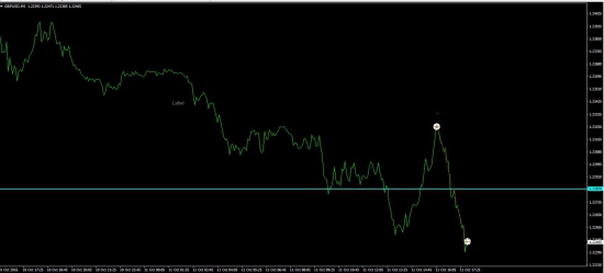 GBPUSD.