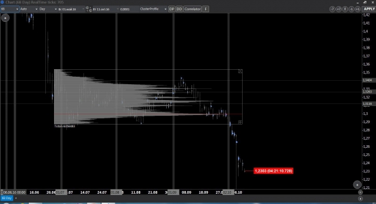 GBPUSD важные уровни.