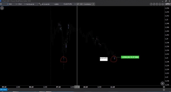 GBPUSD важные уровни.