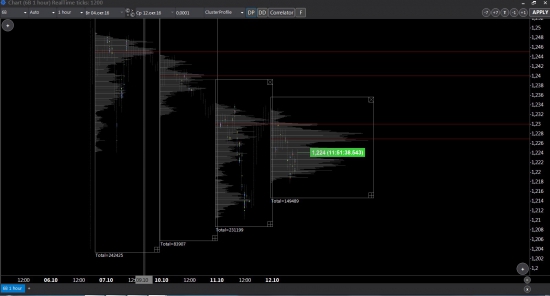 GBPUSD