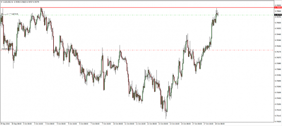 Работа с объёмами. GBPUSD и AUDUSD