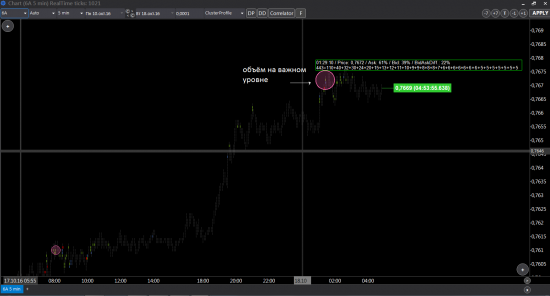 Работа с объёмами. GBPUSD и AUDUSD