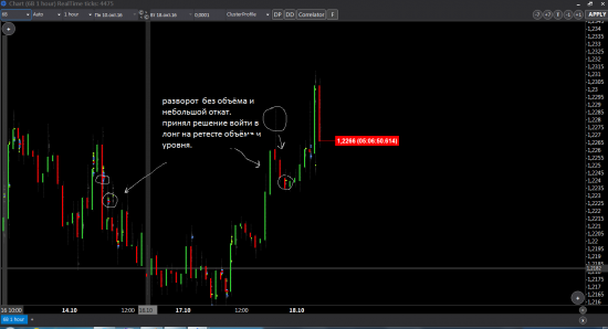 Работа с объёмами. GBPUSD и AUDUSD