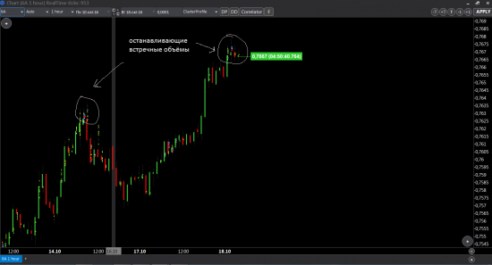 Работа с объёмами. GBPUSD и AUDUSD