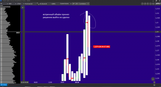 Работа с объёмами. GBPUSD и AUDUSD