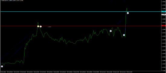 Работа с объёмами. GBPUSD и AUDUSD