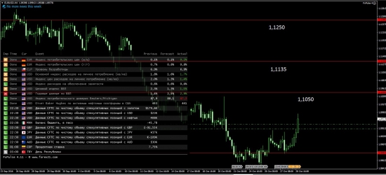 Цель по EURUSD