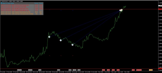 Цель№1 по EURUSD выполнена.