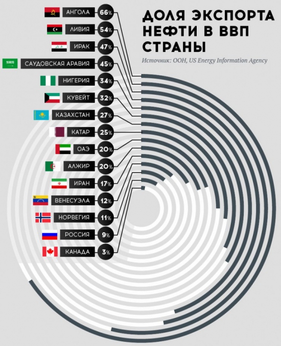 Страдальцам в ломке на "нефтяной игле"...