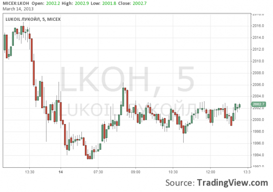 Лукойл - белая ворона текущего дня