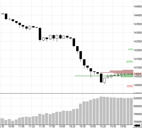 RIM3. Объемы