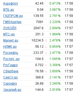 Рост рынка в честь Путина