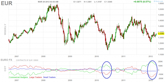 eur/usd