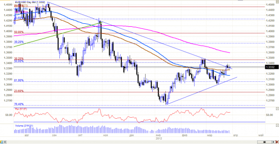 eur/usd