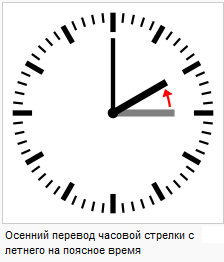 Важно. Переход на зимнее время в Европе и США.