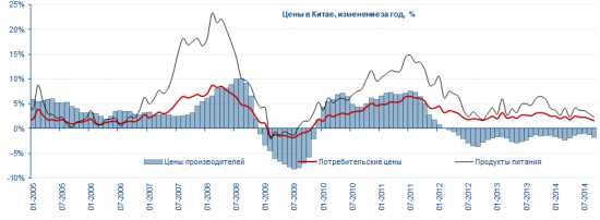 Вот и Китай на подходе